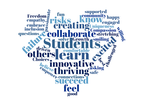 word cloud of vision for WGA students 